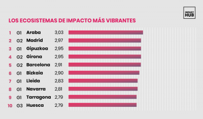 emprendimiento-estatal